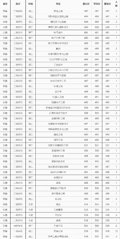 沈阳理工大学好吗？军工基因与就业优势的深度剖析