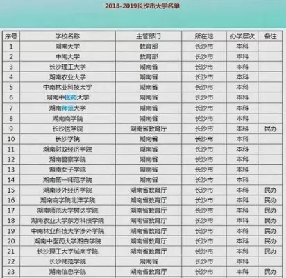 民办大专有哪些？深入剖析院校类型与发展特色