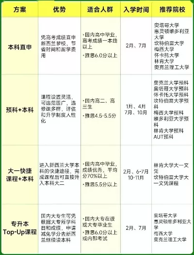 不用成绩就能读的大学？揭秘非传统入学模式的全景指南