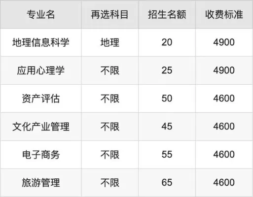 唐山师范学院缴费平台是什么？教育缴费的智能管家