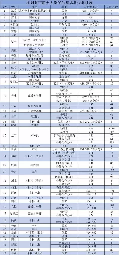 航空航天大学录取分数线高吗？2024年顶尖院校报考指南与数据解析