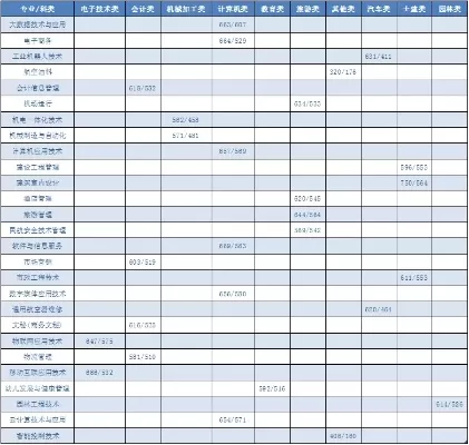 重庆城市职业学院专升本对口哪些学校？本质是多元升学通道与高录取率并重