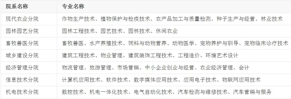 成都农业科技职业学院有哪些专业？——全面解析院校专业布局与特色