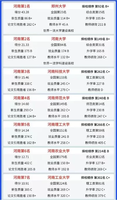 河南科技大学排名全国第几位？多维数据揭示真实位次