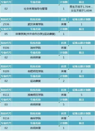  安徽补录志愿填报入口在哪里？精准把握升学机会的终极指南