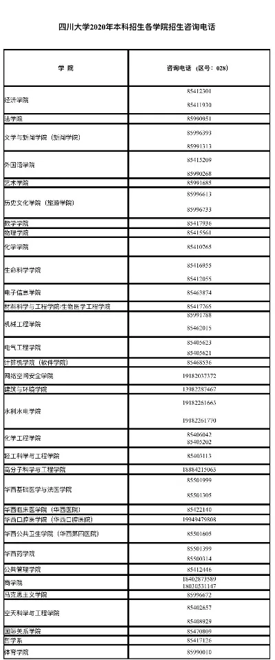 四川大学招生办电话号码是多少？权威解答与联系指南全解析