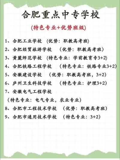 合肥哪个大专比较好？专业特色与就业前景深度解析