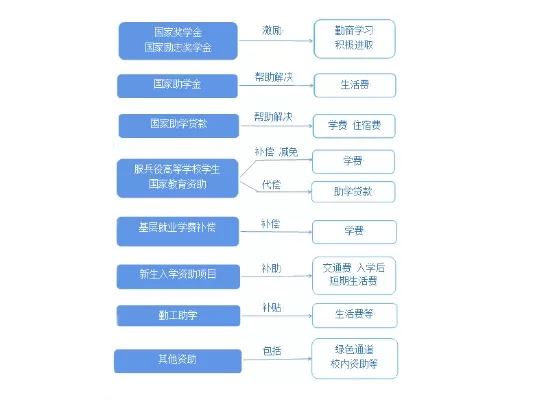 宿州学院智慧资助网站是什么？它如何提升学生资助服务效能