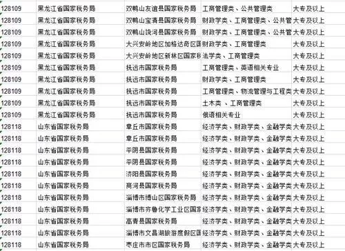 大专可以考哪些公务员岗位？专科生的公务员之路全解析