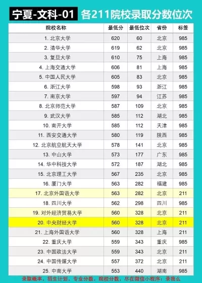 宁夏上211要多少分？突破地域限制的升学指南
