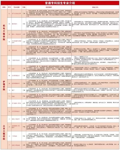 齐鲁理工学院招生信息网是什么？全面解析招生政策、专业信息与申请指南