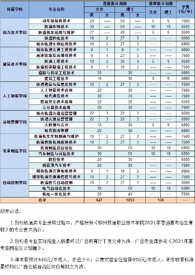 柳州铁道职业技术学院一年学费多少？2025年各专业收费标准详解
