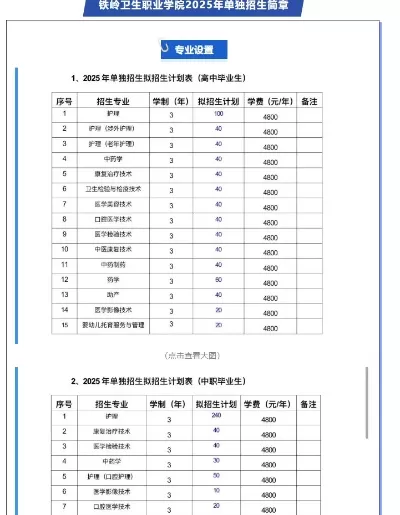  铁岭卫生职业学院2025录取线是多少？关键数据与报考指南