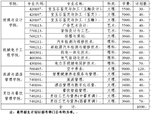 新疆职业大学学费多少钱？深度解析各专业收费标准与缴费政策