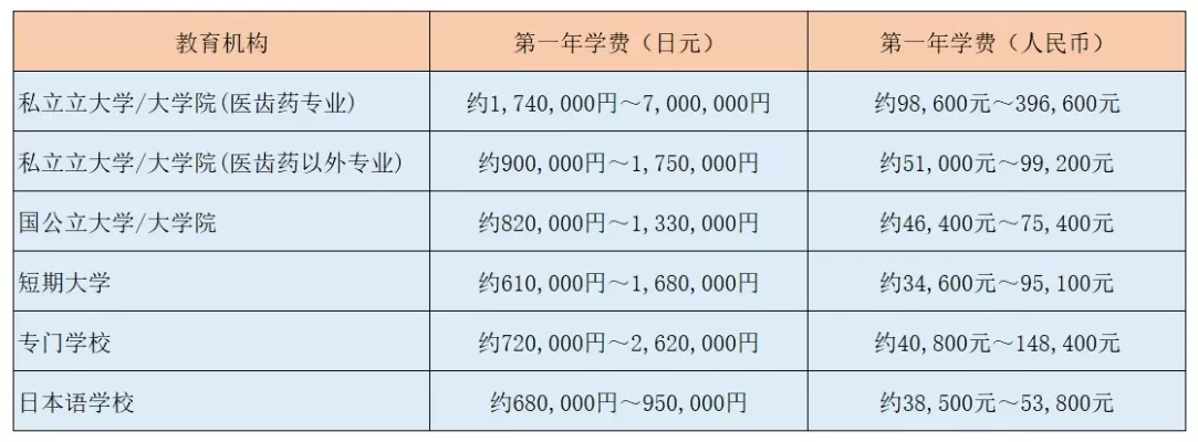 上大专学费一年多少钱？本质是教育投资与区域差异的综合体现