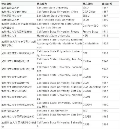 美国有多少所公立大学？全面解析公立高校体系规模与结构特征