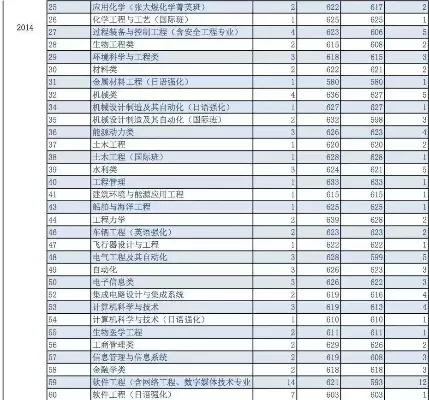  大连理工大学在新疆招多少分？全面解析录取分数与报考策略