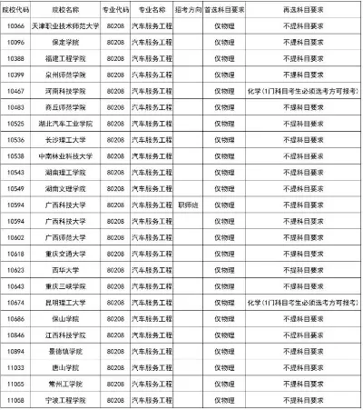 汽车服务工程考研可以考哪些专业？全方位解析五大方向与备考策略