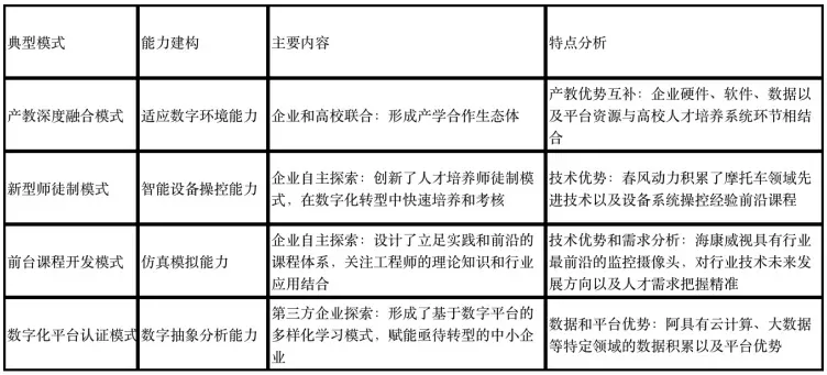 大同数据科技职业学院就业前景如何？数字化人才供不应求下的精准培养体系解析