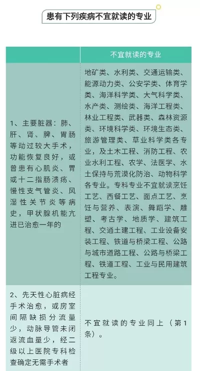  考公对专业有没有要求？专业限制的现状与突破路径