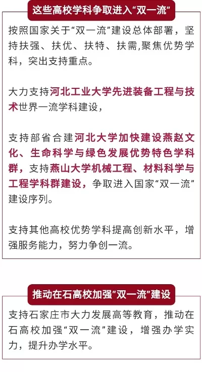 河北重点大学有哪些？全面剖析省内高等教育力量布局
