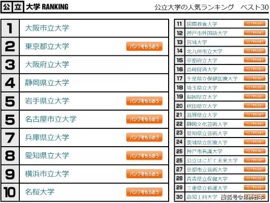 日本私立大学如何划分等级？全面解析私立名校梯队与择校指南