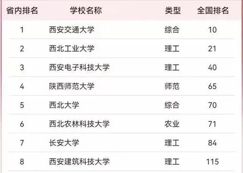 陕西省大学排名怎么看？分层定位关键在这四类高校
