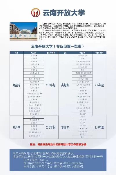 云南开放大学是全日制还是非全日制？本质属于非全日制成人高等教育