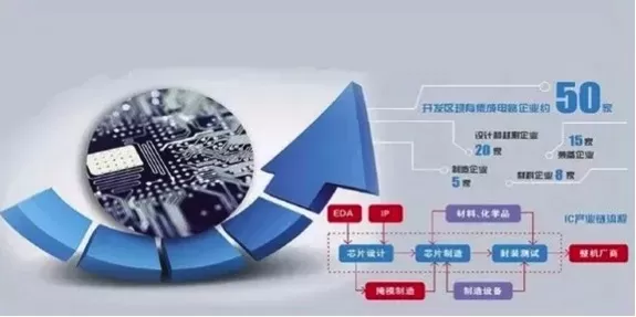  集成电路与集成系统专业就业前景如何？全方位解读“芯”时代职业机遇