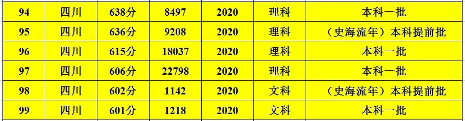 四川大学每年在川招生人数是多少？全面解析招生规模与趋势