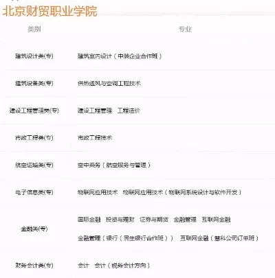 北京财贸职业学院录取查询指南？全面解析常见问题与实用方法